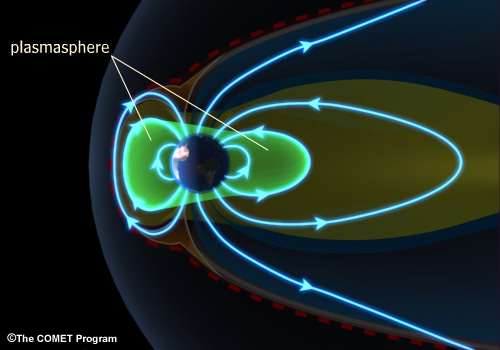 The Earth, its plasmasphere, and the interconnecting magnetic field.