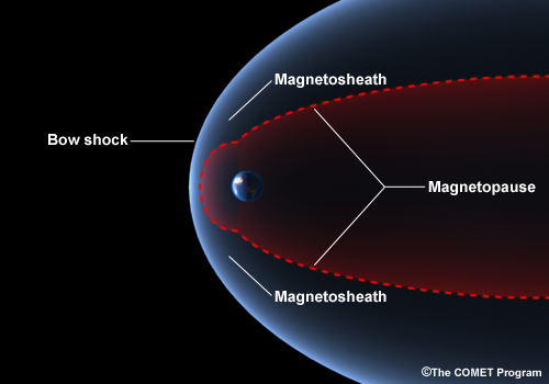3-D depiction of the bow shock, magnetosheath, and magnetopause.