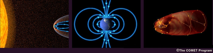 Thumbnail images of the solar wind, the earth's magnetic field, and associated electric current systems.