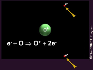 Secondary electrons ejected from an oxygen atom.