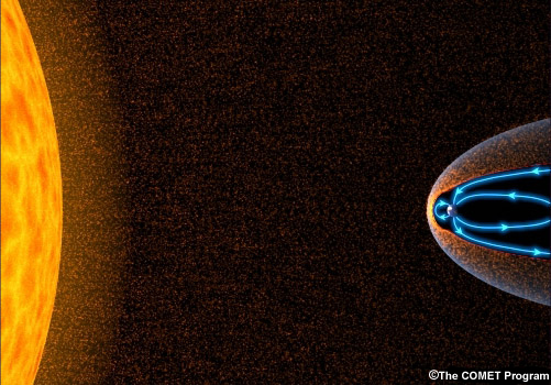 The Sun, solar wind, and the earth's magnetic field.