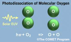 composition image