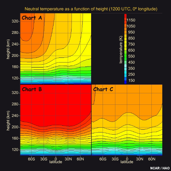 contour plots