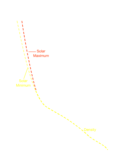 answer image overlay