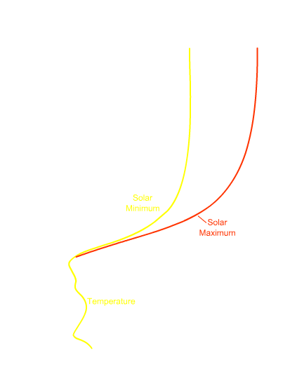 answer image overlay