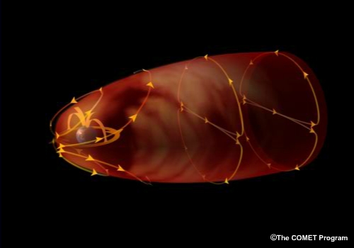 Visualization of magnetic convection for a southward solar wind magnetic field line.