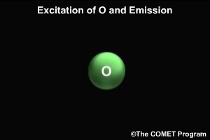 Principal constituents of the thermosphere.