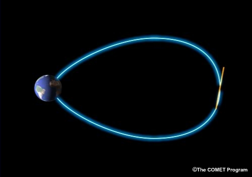 Visualization of magnetic convection for a southward solar wind magnetic field line.