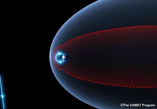 Visualization of magnetic convection for a southward solar wind magnetic field line.