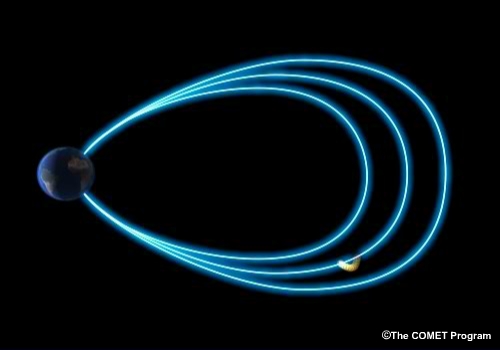 Visualization of magnetic convection for a southward solar wind magnetic field line.