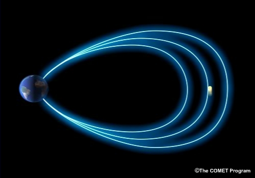 Electron and neutral particle densities in the ionosphere.