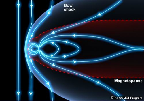 Visualization of magnetic convection for a southward solar wind magnetic field line.