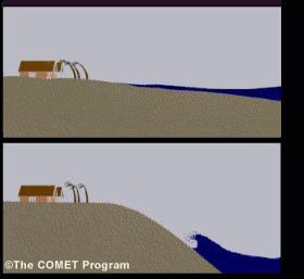 Steep and gradual shore dropoffs.