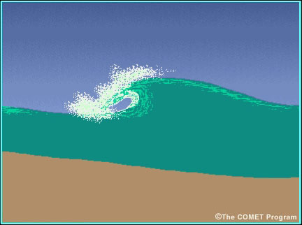Wave crashing on the beach.