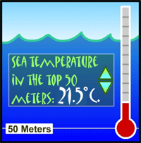 Sea Temperature