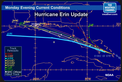 Line plot of model forecasts.