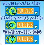 Direccin y fuerza del viento.