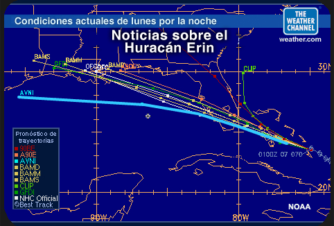 Líneas trazadas por los modelos de pronóstico.