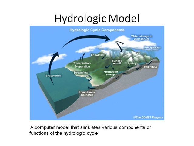 Hydrologic Model