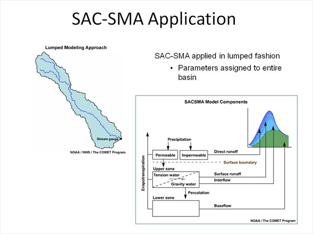 SAC-SMA Application