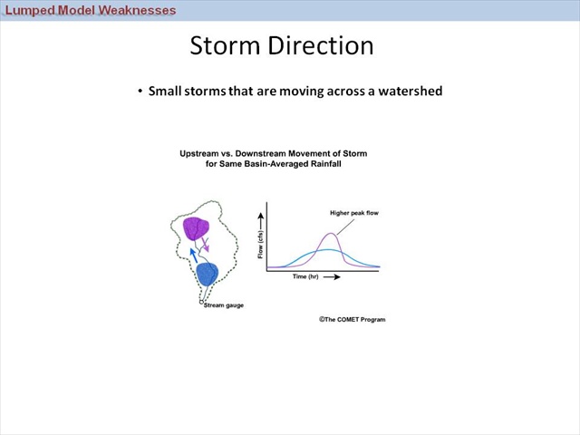 Storm Direction
