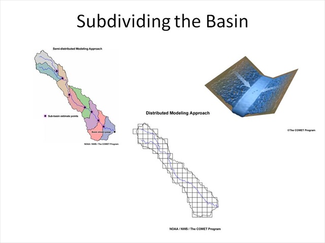 Sub-basins