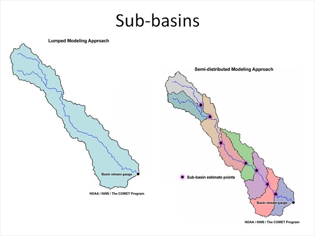 Sub-basins