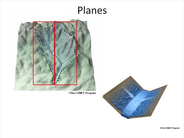 Planes