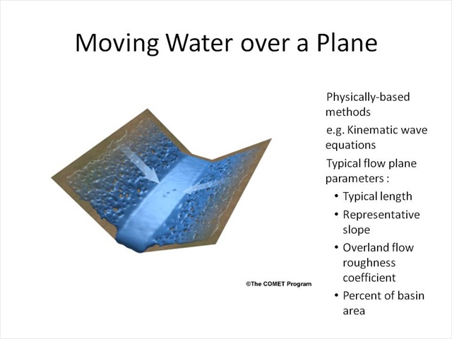 Moving Water over a Plane