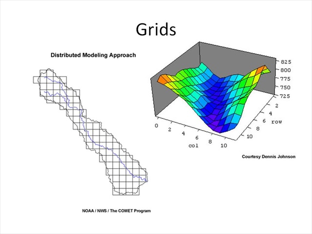 Grids