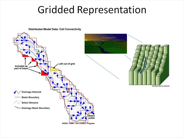 Gridded Representation