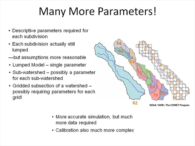 Many More Parameters!