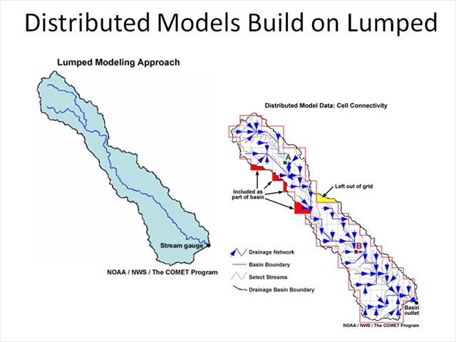 Distributed Models Build on Lumped