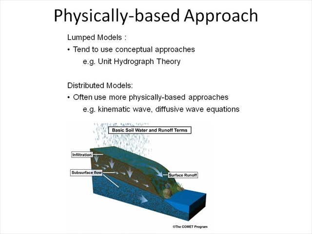 Physically-based Approach