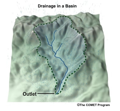 Animated illustration of runoff in a basin showing different times for water to reach basin outlet. 