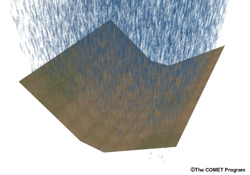 Illustration of water on conceptual flowplanes. 