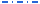 blue boxplot dashed line