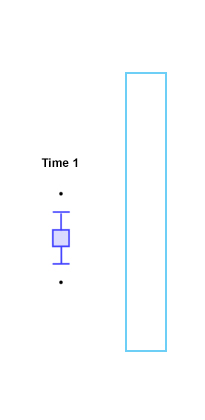 Simple exercise explaining box and whiskers plots