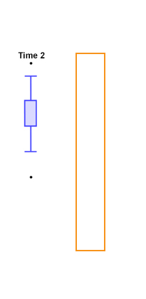 Simple exercise explaining box and whiskers plots