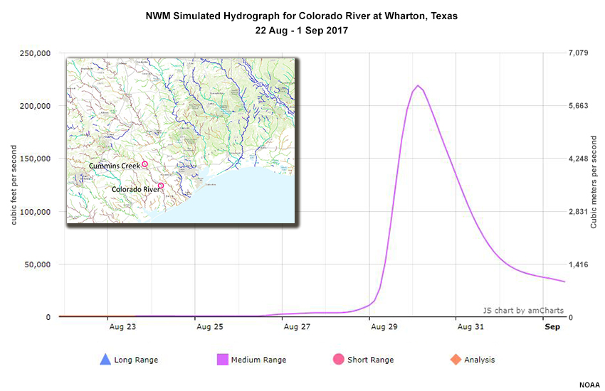 Medium Range NWM Forecast Hydrograph for Colorado River at Wharton, Texas
22 Aug - 1 Sep 2017