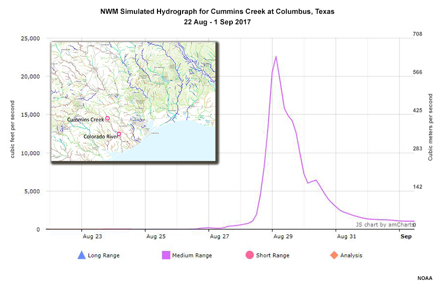 Medium Range NWM Forecast Hydrograph for Cummins Creek at Columbus, Texas
22 Aug - 1 Sep 2017