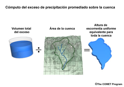 Cómputo del exceso de precipitación promediado sobre la cuenca