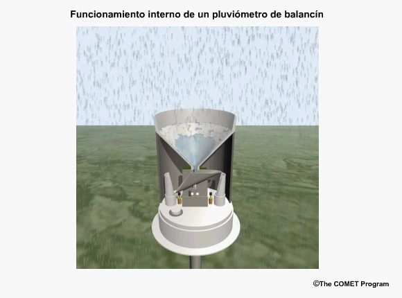 Animacin del funcionamiento interno  de un pluvimetro de balancn o de cazoletas