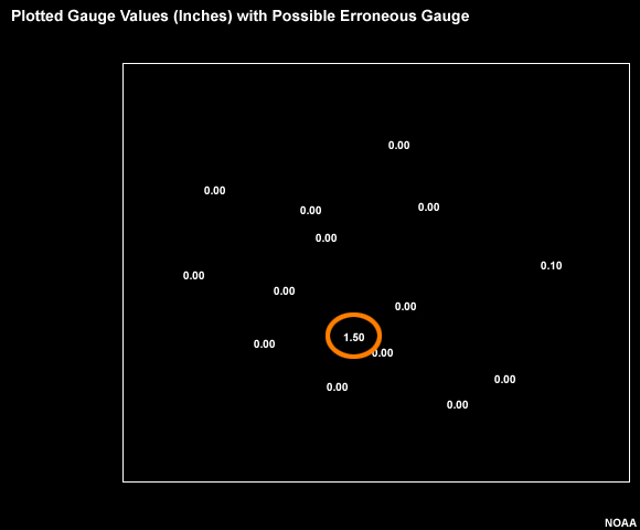 Gauge field with questionable non-zero gauge.