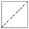 Reliability Diagram Optimal