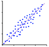 Scatter Plot Ideal