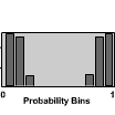 Good forecast sharpness example