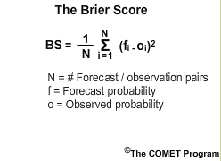 Brier Score formula