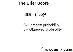 Brier score formula simplified