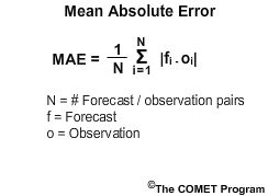 Mean Absolute Error formula